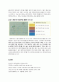 [색채치료/色彩治療/Color Therapy] 자아존중감이 부족한 대학생의 색채심리치료 - 대학생의 색채증상, 색채심리치료프로그램을 적용하기 전 모습과 적용과정 및 적용한 후 모습 8페이지