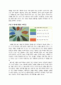 [색채치료/色彩治療/Color Therapy] 학교 내 따돌림 당하는 초등학생의 색채심리치료 - 학교 내 따돌림 당하는 초등학생의 심리적 증상, 색채심리치료프로그램을 실시하기 전과 후, 색채심리치료프로그램 적용 과정 4페이지