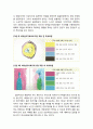 [색채치료/色彩治療/Color Therapy] 복지관노인들의 색채심리치료 - 76세 김OO, 72세 신OO, 74세 최OO, 74세 권OO, 64세 이OO, 71세 이OO, 68세 곽OO, 75세 한OO의 색채심리치료프로그램 전후 색채심리 8페이지