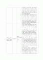 범죄와 심리 1차 레포트 - 마당 뺑덕, 도가니, 이끼, 천사와악마, 닥터, 그놈목소리 3페이지