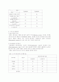 [소비자 행동론] 의사결정의 5단계로 본 구매행동 개인과제 5페이지