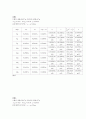 [일반물리학실험] (결과보고서) 힘과 가속도II 3페이지
