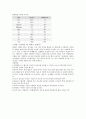 고체의 녹는점 : 고체의 녹는점을 측정하여 그 물질이 무엇인지 파악하는 실험, 고체 시료의 순도 결정을 위해 용융점 측정, 고체 시료의 물질 확인 4페이지