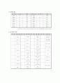 실험1. (예비레포트) 실험의 기초 지식 & 기초 소자와 납땜 3페이지