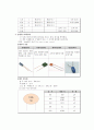 실험1. (예비레포트) 실험의 기초 지식 & 기초 소자와 납땜 5페이지