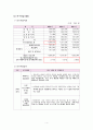 [사회과학] 현대자동차 기업분석  4페이지