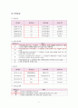[사회과학] 현대자동차 기업분석  5페이지