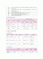 [사회과학] 현대자동차 기업분석  6페이지