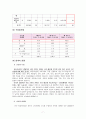 [사회과학] 현대자동차 기업분석  7페이지
