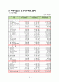 [사회과학] 현대자동차 기업분석  10페이지