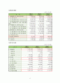 [사회과학] 현대자동차 기업분석  12페이지