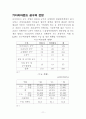 [기계공작] 공구조사 : 다이아몬드 공구 14페이지