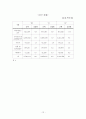 [기계공작] 공구조사 : 다이아몬드 공구 15페이지