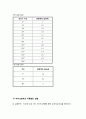 마이크로 웨이브 (결과 레포트) 7페이지