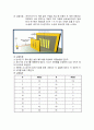 마이크로 웨이브 (결과 레포트) 8페이지