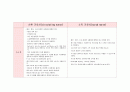 [소독간호업무] 순환 간호사(circulating nurse) & 소독 간호사(scrub nurse)
 1페이지