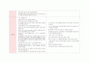 [소독간호업무] 순환 간호사(circulating nurse) & 소독 간호사(scrub nurse)
 2페이지