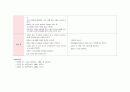 [소독간호업무] 순환 간호사(circulating nurse) & 소독 간호사(scrub nurse)
 3페이지