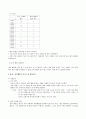 추천자료(프로포절) 의지력이 없는 청소년 문제 행동 해결 프로그램 개발 “나는 못해요” (1단계~5단계) 3페이지