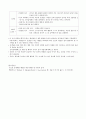 추천자료(프로포절) 의지력이 없는 청소년 문제 행동 해결 프로그램 개발 “나는 못해요” (1단계~5단계) 6페이지