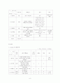 추천자료[놀이치료 Play teraphy] 놀이치료 개념, 놀이치료 필요성, 놀이치료 사례연구, 놀이치료 사례, 놀이치료 효과 6페이지