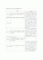 추천자료[인간중심 놀이치료 설정] 인간중심 놀이치료 사례, 말기암 진단을 받아 항암 치료중인 아동의 놀이치료 사례 - 오드리 사례 3페이지