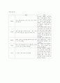 추천자료[인간중심 놀이치료 설정] 인간중심 놀이치료 사례, 말기암 진단을 받아 항암 치료중인 아동의 놀이치료 사례 - 오드리 사례 4페이지