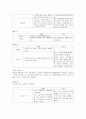 추천자료[인간중심 놀이치료 설정] 인간중심 놀이치료 사례, 말기암 진단을 받아 항암 치료중인 아동의 놀이치료 사례 - 오드리 사례 6페이지
