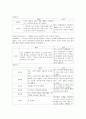 추천자료[인간중심 놀이치료 설정] 인간중심 놀이치료 사례, 말기암 진단을 받아 항암 치료중인 아동의 놀이치료 사례 - 오드리 사례 7페이지