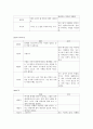 추천자료[인간중심 놀이치료 설정] 인간중심 놀이치료 사례, 말기암 진단을 받아 항암 치료중인 아동의 놀이치료 사례 - 오드리 사례 8페이지