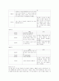 추천자료[인간중심 놀이치료 설정] 인간중심 놀이치료 사례, 말기암 진단을 받아 항암 치료중인 아동의 놀이치료 사례 - 오드리 사례 9페이지