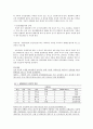 ★추천자료★[미술치료의 적용-치매환자 적용] 치매의 증상, 치매의 개념, 치매 환자의 미술치료 적용 사례 분석 - 치매의 증상 & 치료 적용 사례 5페이지