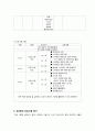 ★추천레포트★[건강증진 프로그램 기획] 스마트폰 중독 청소년을 위한 프로그램 기획, 프로포절, 복지 프로그램, 복지 프로포절,스마트폰에 빠지다
 7페이지