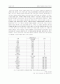 추천레포트[대학교 등록금 인상 조사] 학생들의 등록금에 대한 인식, 한국 사회에서 문제화 되고 있는 등록금 이슈에 대해 조사, 등록금 인상 대책방안,미친 등록금’의 나라
 8페이지