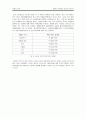 추천레포트[대학교 등록금 인상 조사] 학생들의 등록금에 대한 인식, 한국 사회에서 문제화 되고 있는 등록금 이슈에 대해 조사, 등록금 인상 대책방안,미친 등록금’의 나라
 9페이지
