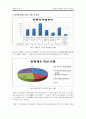 추천레포트[대학교 등록금 인상 조사] 학생들의 등록금에 대한 인식, 한국 사회에서 문제화 되고 있는 등록금 이슈에 대해 조사, 등록금 인상 대책방안,미친 등록금’의 나라
 15페이지