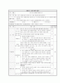 추천레포트[마약 중독 프로그램] 약물 중독 프로그램(프로그램명 　I Can Do it!!, 총 11회기）, 마약 사회복지 프로그램, 프로포절, 사회복지 프로포절 15페이지
