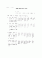 추천레포트[마약 중독 프로그램] 약물 중독 프로그램(프로그램명 　I Can Do it!!, 총 11회기）, 마약 사회복지 프로그램, 프로포절, 사회복지 프로포절 24페이지