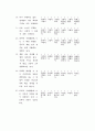 추천레포트[마약 중독 프로그램] 약물 중독 프로그램(프로그램명 　I Can Do it!!, 총 11회기）, 마약 사회복지 프로그램, 프로포절, 사회복지 프로포절 26페이지