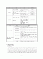 추천레포트[알코올 중독 가족] 알코올 중독 가족 원인, 알코올 중독 가족 특징, 알코올 중독 가족 사례, 알코올 중독 가족 통계, 알코올 중독 가족 개입, 알코올 중독 가족 치료방안,술
 7페이지