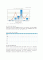 ★추천레포트★[식중독 예방방안] 식중독에 대한 이해와 식중독 발생현황 과 식중독 예방방안, 식중독 문제, 식중독 원인, 식중독 대처 6페이지