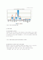 ★추천레포트★[식중독 예방방안] 식중독에 대한 이해와 식중독 발생현황 과 식중독 예방방안, 식중독 문제, 식중독 원인, 식중독 대처 7페이지