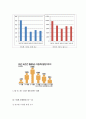 ★추천레포트★[식중독 예방방안] 식중독에 대한 이해와 식중독 발생현황 과 식중독 예방방안, 식중독 문제, 식중독 원인, 식중독 대처 8페이지