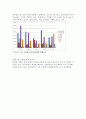 ★추천레포트★[식중독 예방방안] 식중독에 대한 이해와 식중독 발생현황 과 식중독 예방방안, 식중독 문제, 식중독 원인, 식중독 대처 9페이지