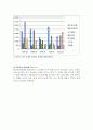★추천레포트★[식중독 예방방안] 식중독에 대한 이해와 식중독 발생현황 과 식중독 예방방안, 식중독 문제, 식중독 원인, 식중독 대처 10페이지