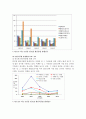 ★추천레포트★[식중독 예방방안] 식중독에 대한 이해와 식중독 발생현황 과 식중독 예방방안, 식중독 문제, 식중독 원인, 식중독 대처 11페이지