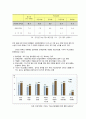 ★추천레포트★[인터넷 중독 해결방안] 인터넷 중독 해결을 위한 사회복지적 차원에서의 전략, 인터넷 중독에 대한 해결책 및 대안,중독문제
 4페이지