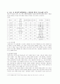 추천레포트[레질리언스 소개] GARMEZY,레질리언스 개념, 레질리언스 배경, 레질리언스 전제, 레질리언스 접근, 레질리언스 적용, 레질리언스 사례, 느낀점 7페이지