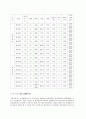 추천레포트[레질리언스 소개] GARMEZY,레질리언스 개념, 레질리언스 배경, 레질리언스 전제, 레질리언스 접근, 레질리언스 적용, 레질리언스 사례, 느낀점 14페이지
