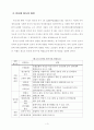 ★추천레포트★[인터넷 중독]  인터넷 중독의 원인, 청소년 인터넷 중독의 문제점, 청소년 인터넷 중독 ,인터넷 중독의 대처방안, 은둔형 외톨이의 대처 방안 5페이지